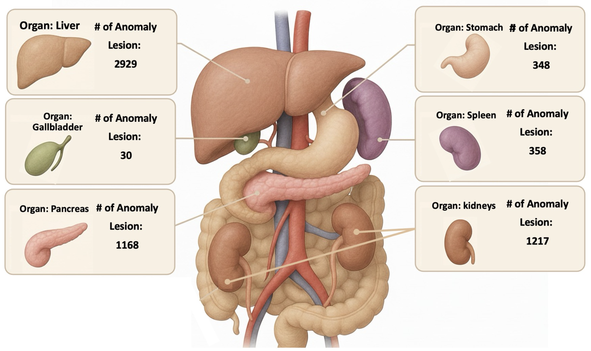 Qualitative Segmentation Results and Prompt Comparison
